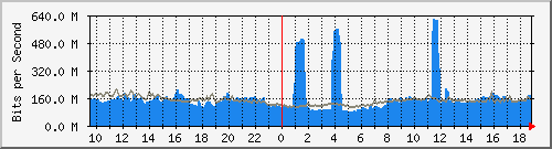 10.255.1.40_1_22 Traffic Graph