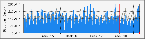 month
