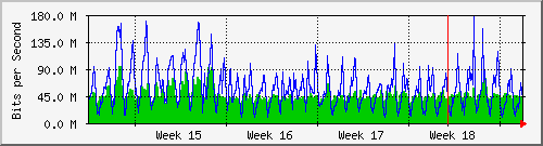month