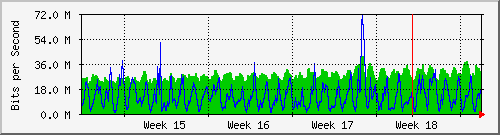 month