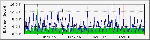 month