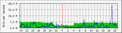 10.255.1.40_1_6 Traffic Graph