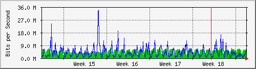 month