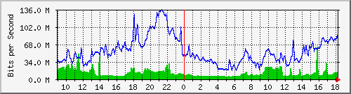 10.255.1.40_1_8 Traffic Graph