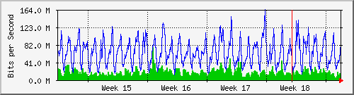 month