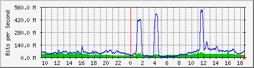 10.255.1.40_1_9 Traffic Graph