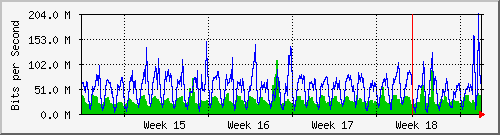 month