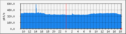 m_10.255.1.40_1_17 Traffic Graph