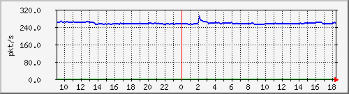 m_10.255.1.40_1_6 Traffic Graph