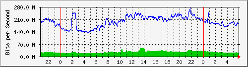 10.255.1.41_te1_0_1 Traffic Graph