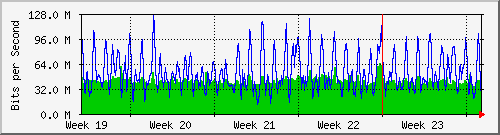 month