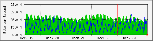 month