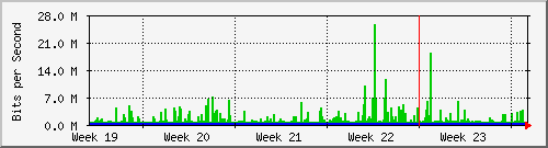 month