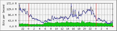 10.255.1.41_te1_0_8 Traffic Graph