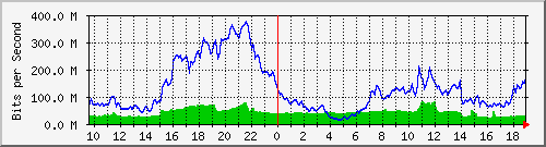 10.255.11.10_1 Traffic Graph