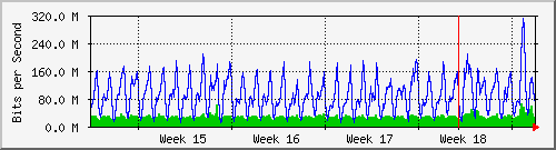 month