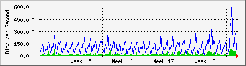 month