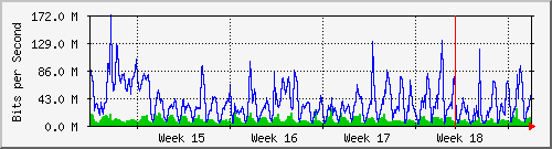 month