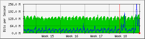 month