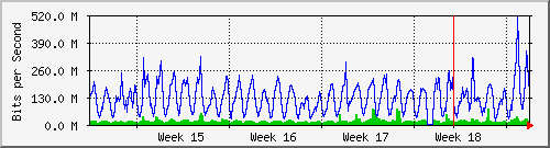 month
