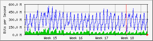 month