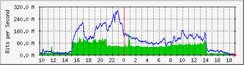 10.255.11.10_19 Traffic Graph