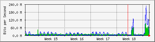 month