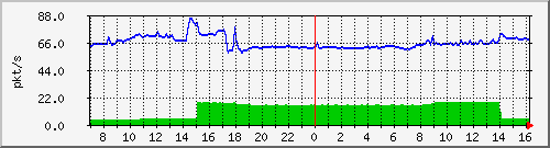 10.255.11.10_1_19_pps_b Traffic Graph