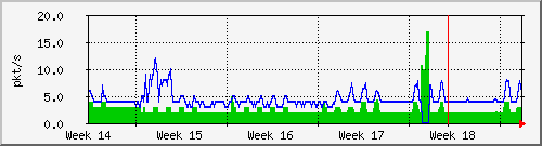 month
