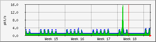 month