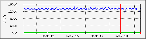 month