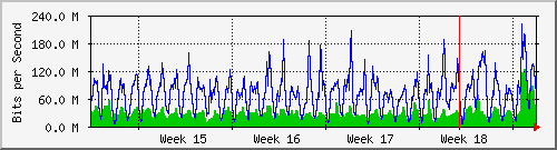 month