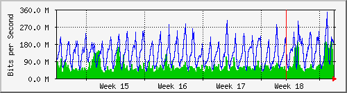 month