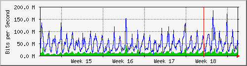 month
