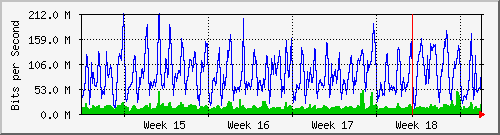 month