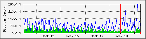 month