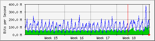 month