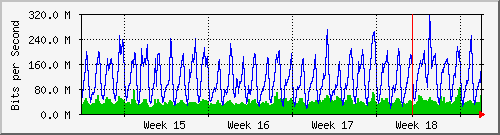 month