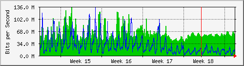 month