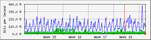 month