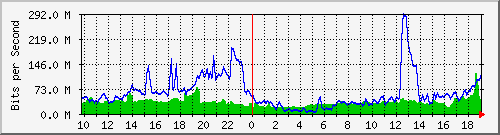 10.255.11.10_30 Traffic Graph