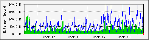 month
