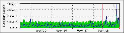 month