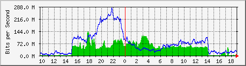 10.255.11.10_37 Traffic Graph