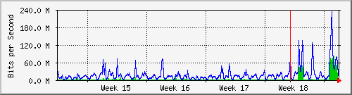 month