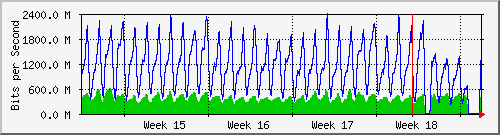 month