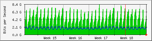 month