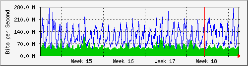 month