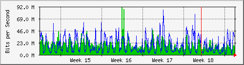 month