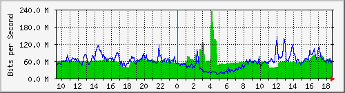 10.255.11.10_8 Traffic Graph
